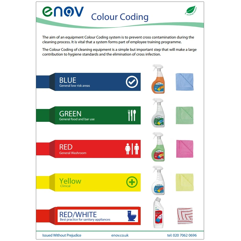 Enov Colour Coding Wall Chart Laminated A3 